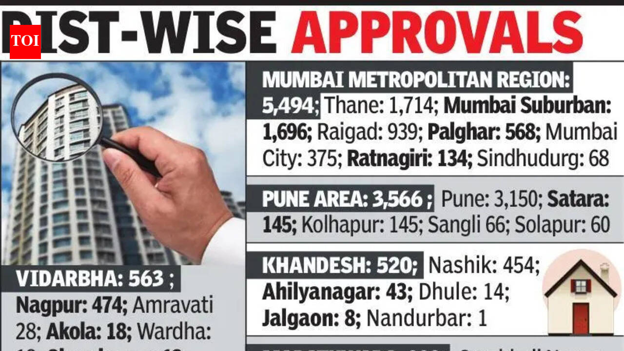 MahaRera clears over 10K housing projects in FY26 | Nagpur News