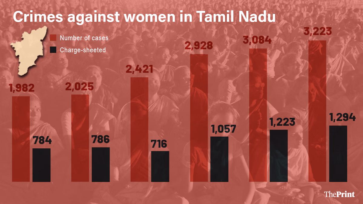 How women’s safety has become a key flashpoint in this Tamil Nadu election