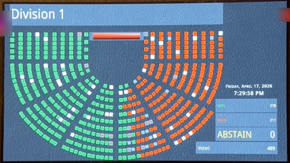 A Modi govt constitutional amendment Bill falls for the 1st time in 12 yrs. How it happened