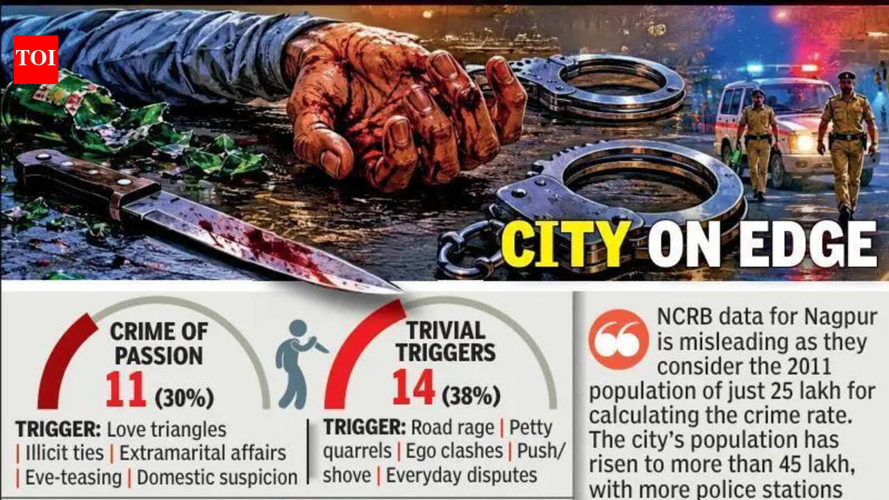 37 murders in Nagpur in 5 months: Passion, Rage & Petty Quarrels Are Trigger | Nagpur News