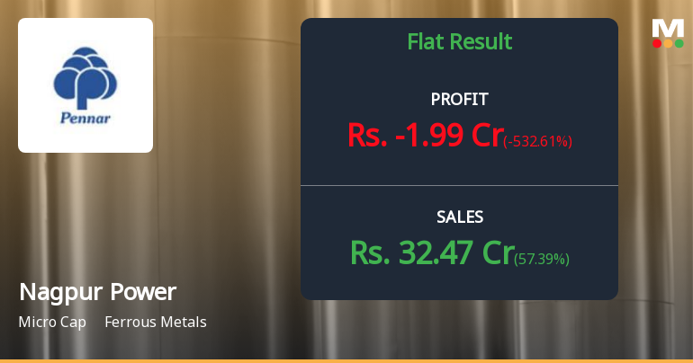 Nagpur Power Q4 FY26: Profit Turns to Loss as Operational…
