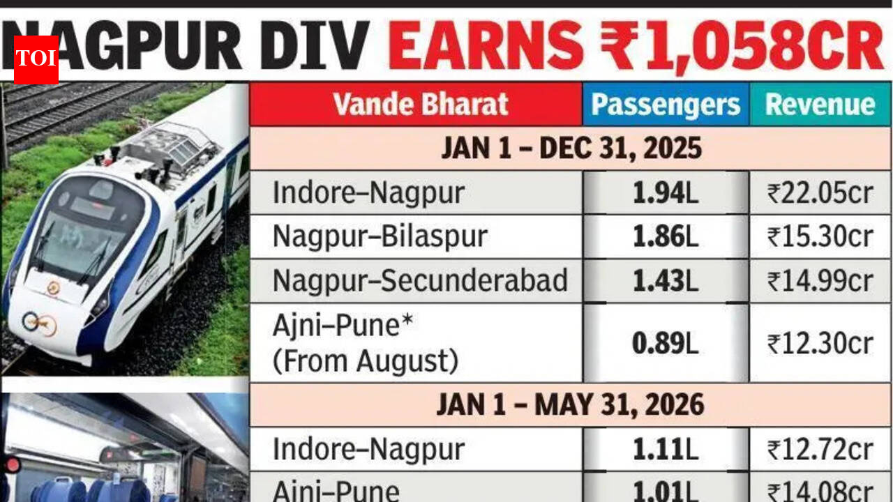 Nagpur Division Handles 3.68 Crore Passengers in 17 Months; Indore Vande Bharat Emerges Top Choice | Nagpur News