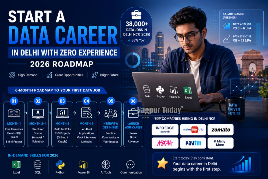 Start a Data Career in Delhi With Zero Experience (2026 Roadmap)