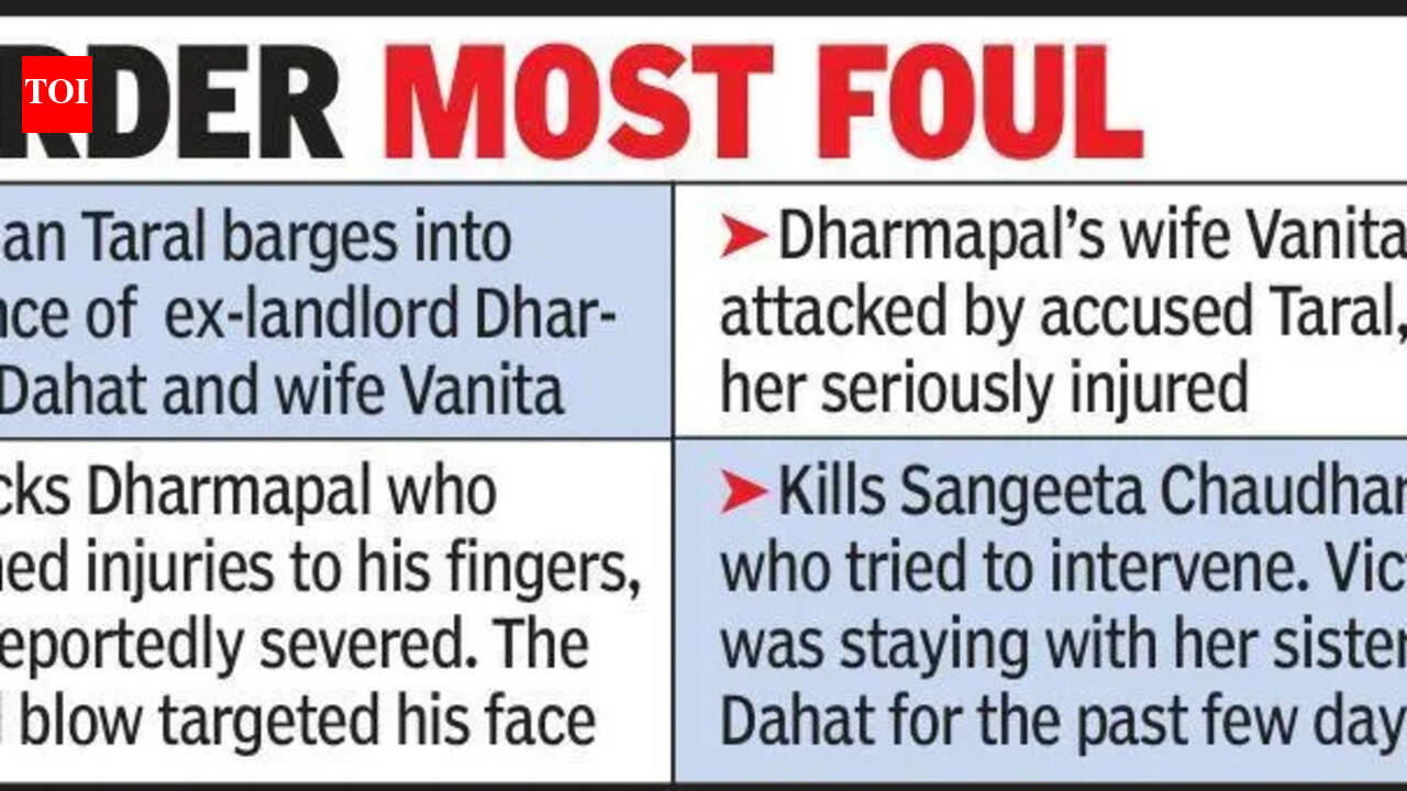 Man attacks ex-landlord couple, kills woman’s sis | Nagpur News