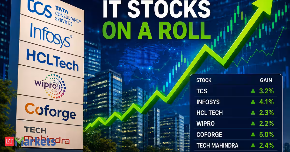 IT stocks on a roll: TCS, Infosys, Coforge and others rally up to 5% for second straight day. What’s driving this surge?