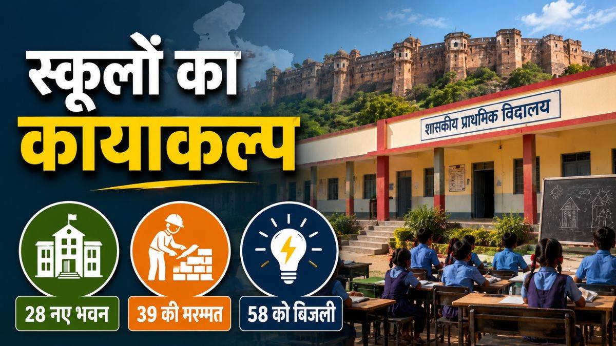ग्वालियर में सरकारी स्कूलों का कायाकल्प… 28 नए भवन बनेंगे, 39 की मरम्मत और 58 को मिलेगी बिजली